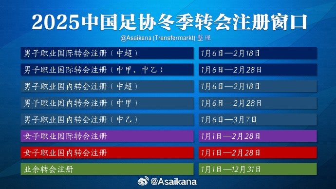 中超注冊報名將在2月18日截止，在這之后從國外引進(jìn)球員無法注冊