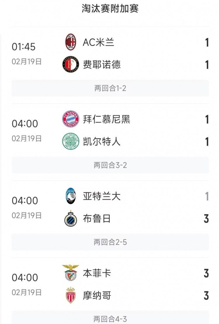 今日歐冠4支五大聯(lián)賽球隊(duì)3支遭淘汰，僅拜仁涉險(xiǎn)過(guò)關(guān)