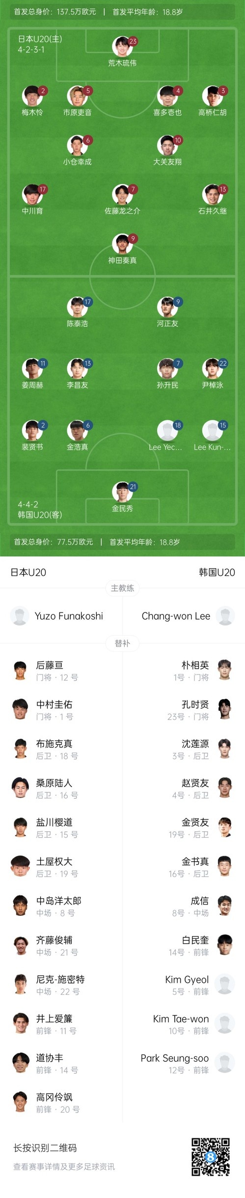 U20亞洲杯-日本vs韓國(guó)首發(fā)：神田奏真pk河正友，兩隊(duì)爭(zhēng)小組頭名