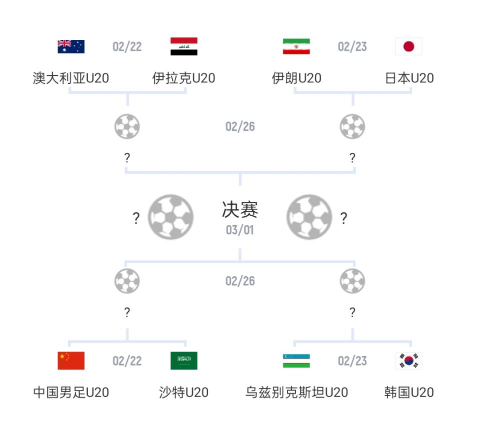 U20亞洲杯1/4決賽對(duì)陣：國(guó)青vs沙特，日本vs伊朗