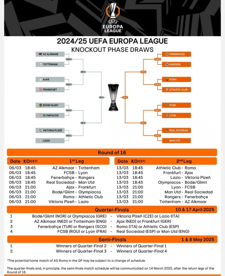 歐聯(lián)16強戰(zhàn)首回合賽程：3月7日1:45皇社vs曼聯(lián)，4點羅馬vs畢巴