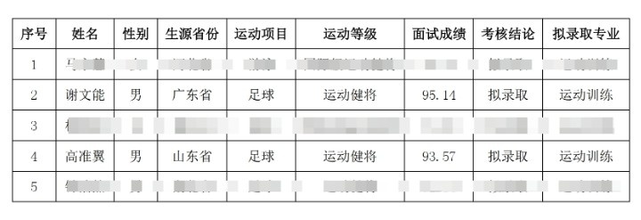 祝賀！謝文能、高準翼、鐘浩然被華中科技大學保送錄取