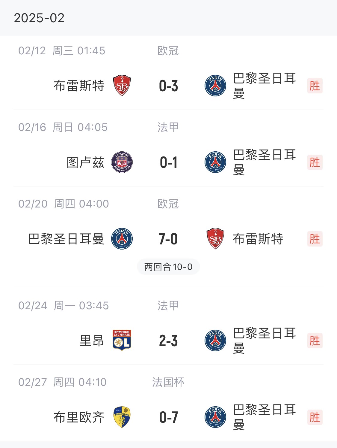 我浦3月大考！巴黎又打出一個(gè)7-0，附加賽10-0，法國杯虐法丁球隊(duì)