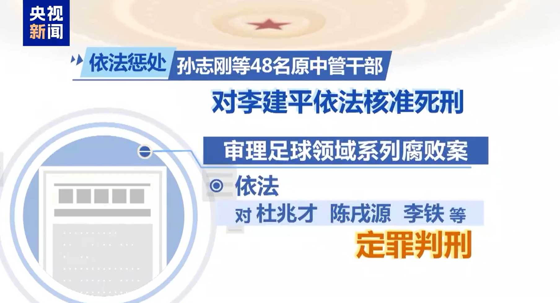 最高法工作報告：審理足球領(lǐng)域系列腐敗案，依法對李鐵等定罪判刑