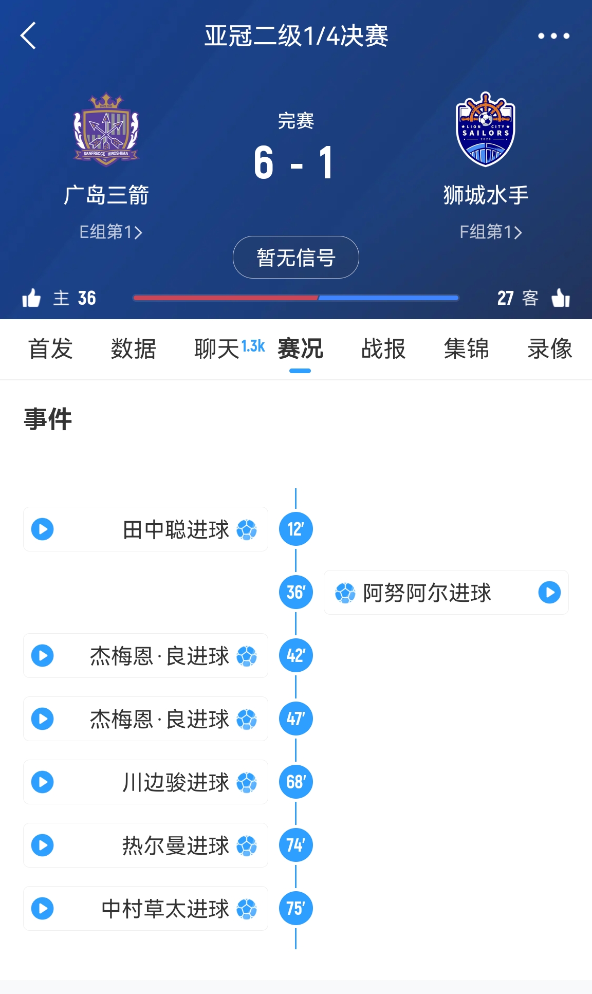 6-1變0-3?廣島三箭被判0-3負(fù)僅為首回合比分，次回合仍可逆轉(zhuǎn)?