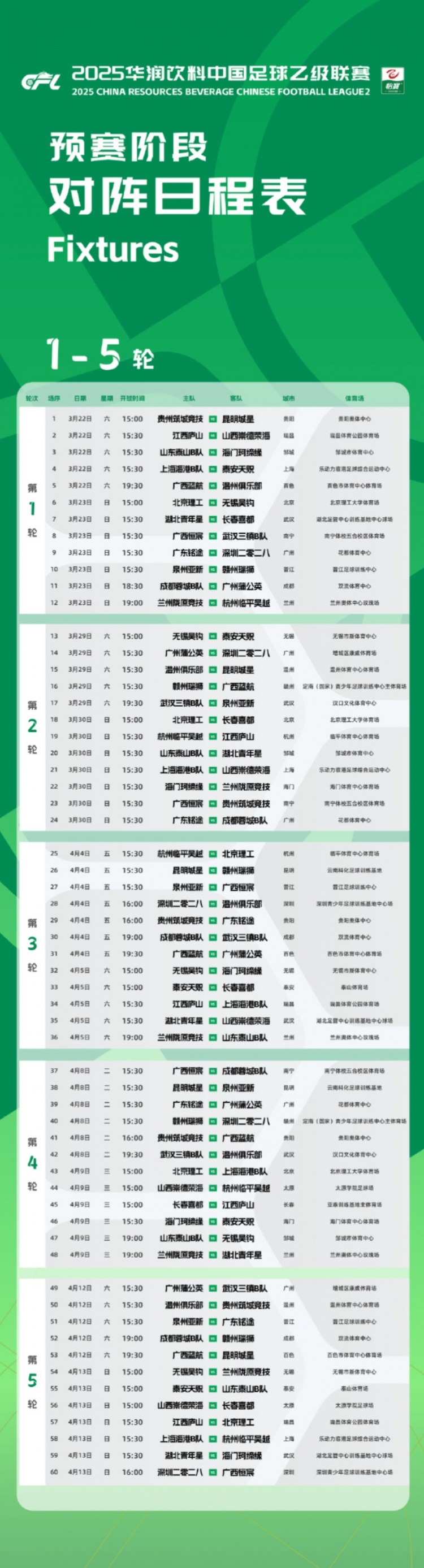 中乙新賽季預(yù)賽階段賽程公布：3月22日開幕，貴陽承辦開幕式